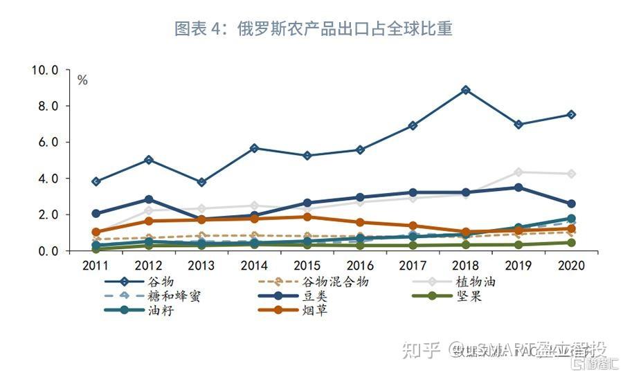 俄烏沖突推升糧食危機(jī) 小麥玉米價格飆升與軟木制造業(yè)的多維影響