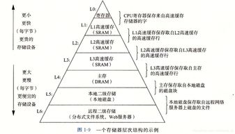 計(jì)算機(jī)系統(tǒng)學(xué)習(xí) 計(jì)算機(jī)系統(tǒng)服務(wù)