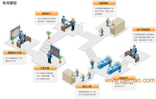 工廠生產(chǎn)管理系統(tǒng)與車(chē)間現(xiàn)場(chǎng)管理軟件 數(shù)字化生產(chǎn)的核心引擎